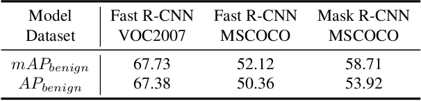 Figure 4 for SSL-OTA: Unveiling Backdoor Threats in Self-Supervised Learning for Object Detection