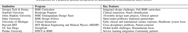 Figure 3 for Advancing Problem-Based Learning in Biomedical Engineering in the Era of Generative AI