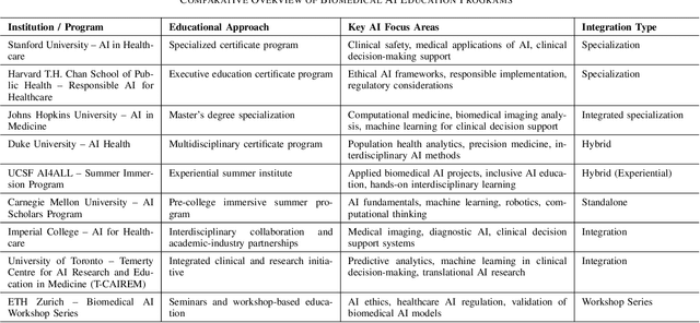 Figure 4 for Advancing Problem-Based Learning in Biomedical Engineering in the Era of Generative AI
