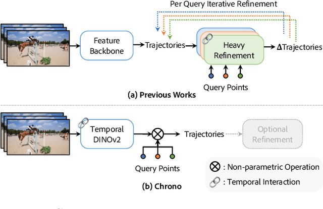 Figure 1 for Exploring Temporally-Aware Features for Point Tracking