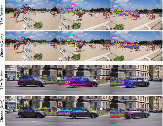 Figure 3 for Exploring Temporally-Aware Features for Point Tracking