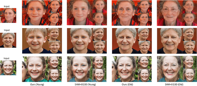 Figure 4 for DiffAge3D: Diffusion-based 3D-aware Face Aging