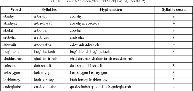 Figure 1 for Design and Implementation of a Tool for Extracting Uzbek Syllables