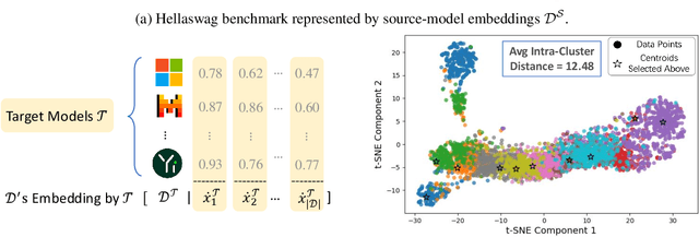 Figure 1 for Beyond One-Size-Fits-All: Tailored Benchmarks for Efficient Evaluation