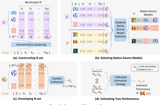 Figure 3 for Beyond One-Size-Fits-All: Tailored Benchmarks for Efficient Evaluation