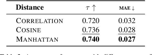 Figure 4 for Beyond One-Size-Fits-All: Tailored Benchmarks for Efficient Evaluation
