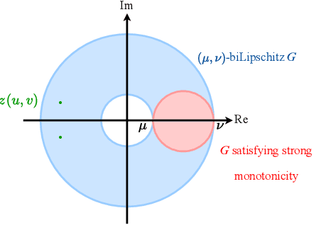Figure 1 for Robustly Invertible Nonlinear Dynamics and the BiLipREN: Contracting Neural Models with Contracting Inverses