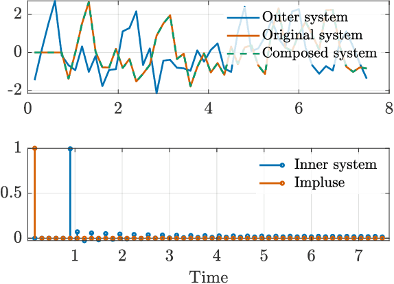 Figure 2 for Robustly Invertible Nonlinear Dynamics and the BiLipREN: Contracting Neural Models with Contracting Inverses