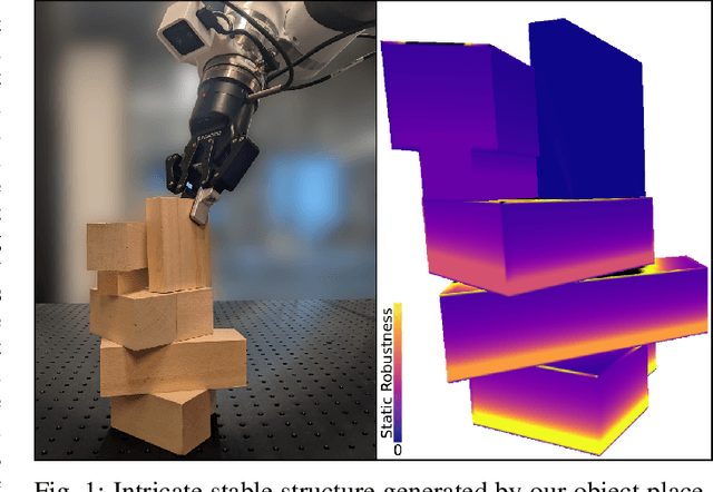 Figure 1 for Stable Object Placement Planning From Contact Point Robustness