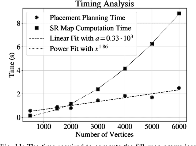 Figure 3 for Stable Object Placement Planning From Contact Point Robustness