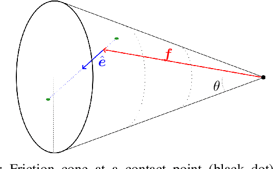 Figure 4 for Stable Object Placement Planning From Contact Point Robustness