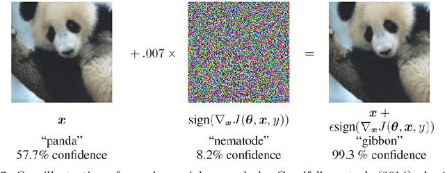 Figure 2 for Artificial Neural Nets and the Representation of Human Concepts