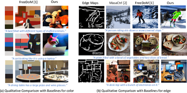 Figure 2 for Test-time Conditional Text-to-Image Synthesis Using Diffusion Models