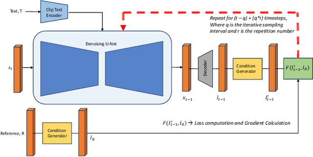 Figure 4 for Test-time Conditional Text-to-Image Synthesis Using Diffusion Models
