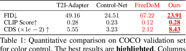 Figure 1 for Test-time Conditional Text-to-Image Synthesis Using Diffusion Models