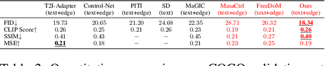 Figure 3 for Test-time Conditional Text-to-Image Synthesis Using Diffusion Models