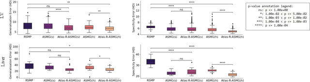 Figure 3 for An End-to-End Deep Learning Generative Framework for Refinable Shape Matching and Generation