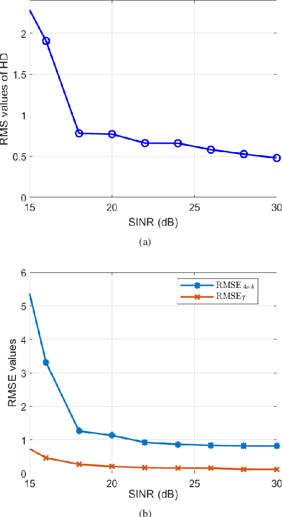 Figure 2 for Adaptive Radar Detection in joint Range and Azimuth based on the Hierarchical Latent Variable Model