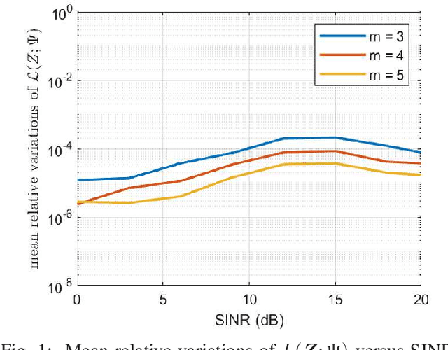 Figure 1 for Adaptive Radar Detection in joint Range and Azimuth based on the Hierarchical Latent Variable Model