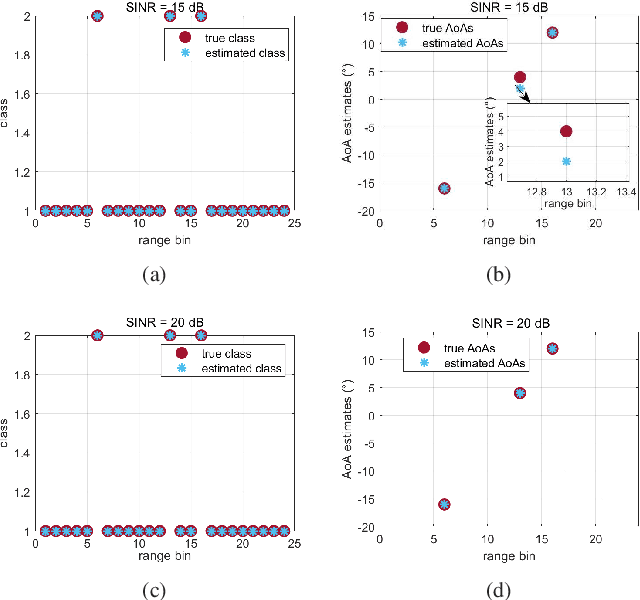 Figure 4 for Adaptive Radar Detection in joint Range and Azimuth based on the Hierarchical Latent Variable Model