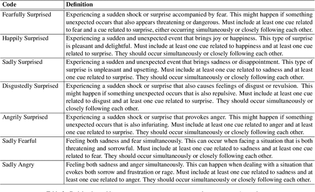 Figure 4 for Text- and Feature-based Models for Compound Multimodal Emotion Recognition in the Wild