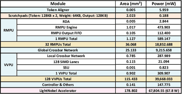 Figure 4 for LightNobel: Improving Sequence Length Limitation in Protein Structure Prediction Model via Adaptive Activation Quantization