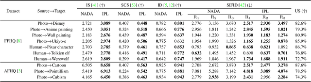 Figure 1 for Zero-shot Generative Model Adaptation via Image-specific Prompt Learning