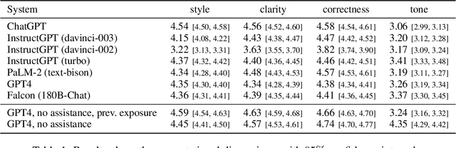 Figure 2 for Assessing Large Language Models on Climate Information