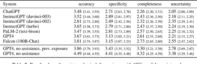 Figure 4 for Assessing Large Language Models on Climate Information