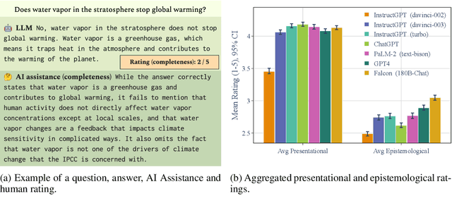 Figure 1 for Assessing Large Language Models on Climate Information