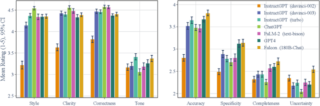 Figure 3 for Assessing Large Language Models on Climate Information