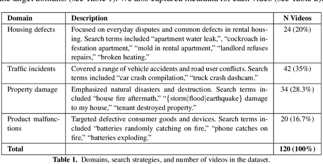Figure 2 for Can LLMs Create Legally Relevant Summaries and Analyses of Videos?