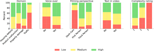Figure 4 for Can LLMs Create Legally Relevant Summaries and Analyses of Videos?