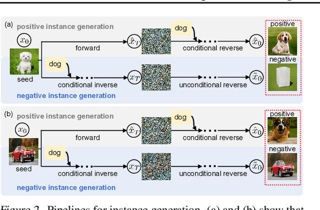 Figure 3 for Unsupervised Learning for Class Distribution Mismatch