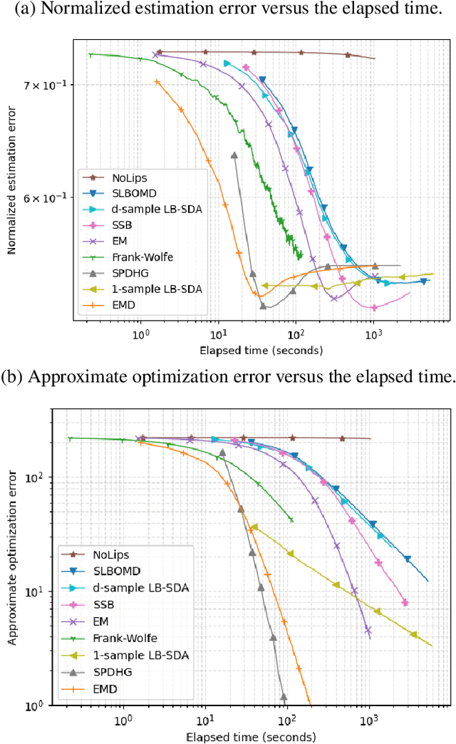Figure 2 for Fast Minimization of Expected Logarithmic Loss via Stochastic Dual Averaging
