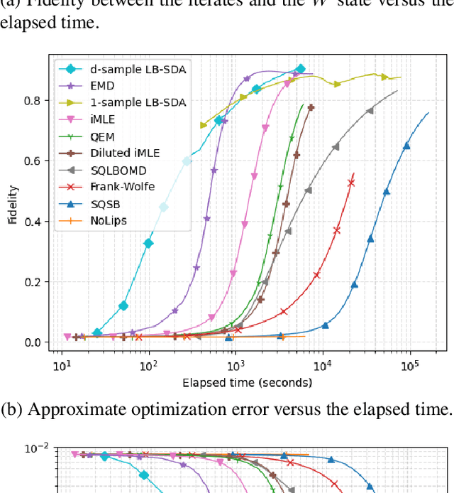 Figure 3 for Fast Minimization of Expected Logarithmic Loss via Stochastic Dual Averaging