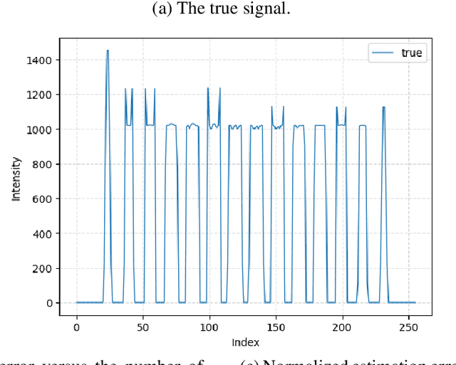 Figure 4 for Fast Minimization of Expected Logarithmic Loss via Stochastic Dual Averaging