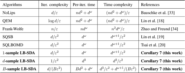 Figure 1 for Fast Minimization of Expected Logarithmic Loss via Stochastic Dual Averaging