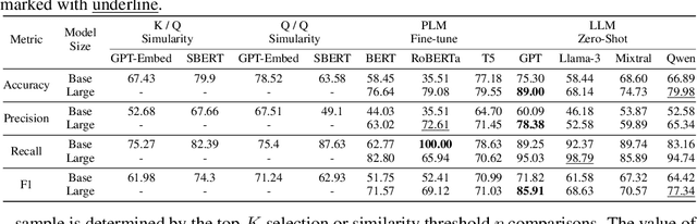 Figure 2 for Knowledge Tagging System on Math Questions via LLMs with Flexible Demonstration Retriever