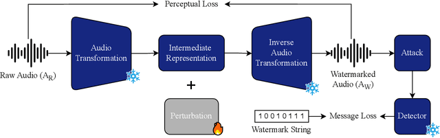 Figure 1 for Multi-bit Audio Watermarking
