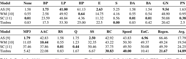 Figure 2 for Multi-bit Audio Watermarking