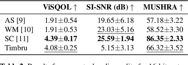 Figure 3 for Multi-bit Audio Watermarking