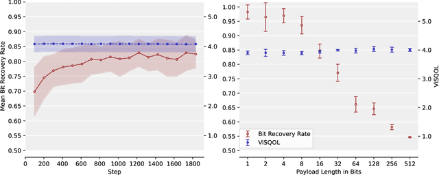 Figure 4 for Multi-bit Audio Watermarking