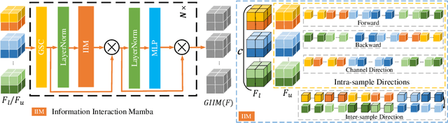 Figure 2 for GIGP: A Global Information Interacting and Geometric Priors Focusing Framework for Semi-supervised Medical Image Segmentation