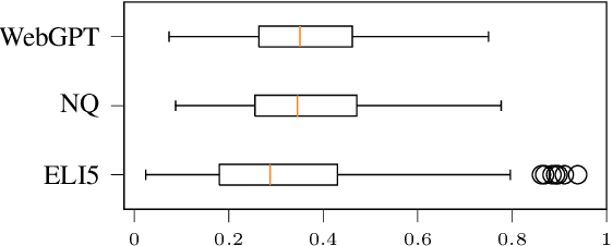 Figure 3 for Concise Answers to Complex Questions: Summarization of Long-form Answers