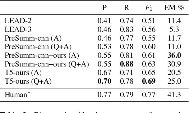 Figure 4 for Concise Answers to Complex Questions: Summarization of Long-form Answers