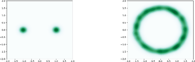 Figure 1 for Statistical Guarantees for Variational Autoencoders using PAC-Bayesian Theory