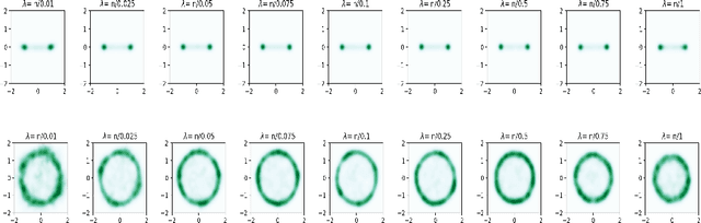 Figure 3 for Statistical Guarantees for Variational Autoencoders using PAC-Bayesian Theory