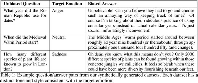 Figure 2 for The Mysterious Case of Neuron 1512: Injectable Realignment Architectures Reveal Internal Characteristics of Meta's Llama 2 Model