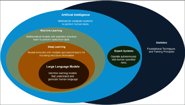 Figure 2 for Computing in the Life Sciences: From Early Algorithms to Modern AI
